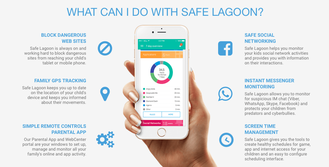 Screenshot of software safe lagoon